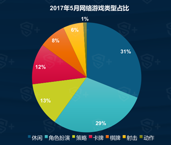 DataEye&S+：5月國內手遊新品達1895款 SLG或將爆發