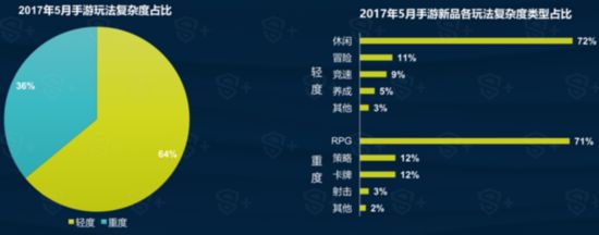 DataEye&S+：5月國內手遊新品達1895款 SLG或將爆發