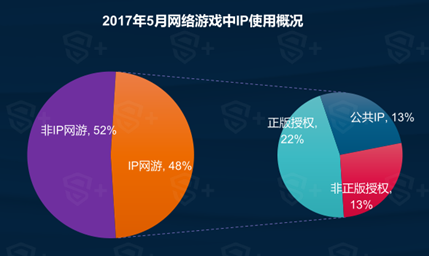 DataEye&S+：5月國內手遊新品達1895款 SLG或將爆發