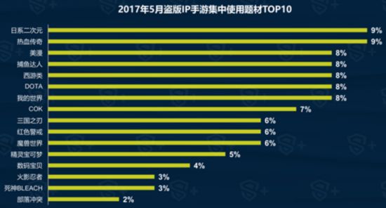 DataEye&S+：5月國內手遊新品達1895款 SLG或將爆發