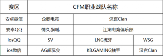 CMEG2017關於《穿越火線：槍戰王者》職業戰隊參賽公告