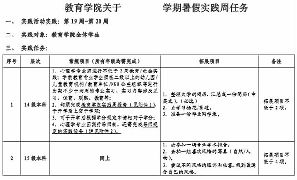 這樣的暑假作業你有嗎？學生：發自內心想去完成（圖） 