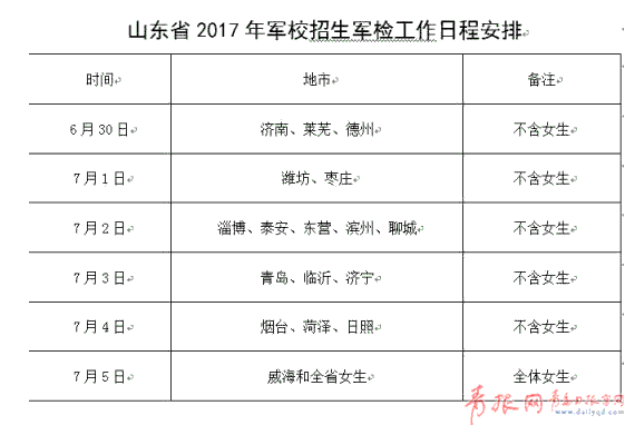 2017年軍檢時間表公佈 青島男考生7月3日開始