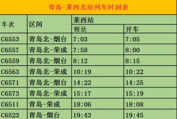萊西到青島鐵路班次增加至8班 到市區僅半小時