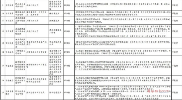 青島市級年檢和政府指定培訓目錄