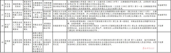 青岛市级年检和政府指定培训目录