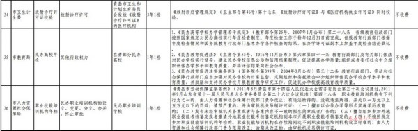 青島市級年檢和政府指定培訓目錄