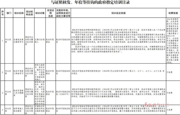 青島市級年檢和政府指定培訓目錄