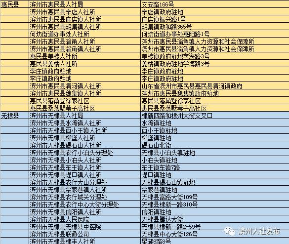 滨州：人力资源和社会保障局实现自助终端机服务参保人（组图）