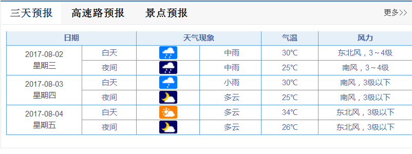 颱風海棠“光顧”濟南 雨一直下局部地區還有暴雨(組圖) 