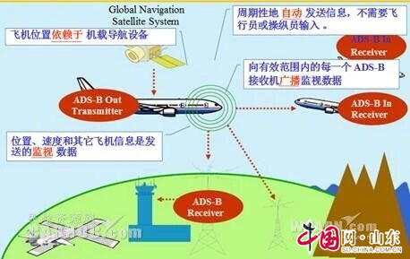 日照机场完成南航大ADS-B设备安装(组图)