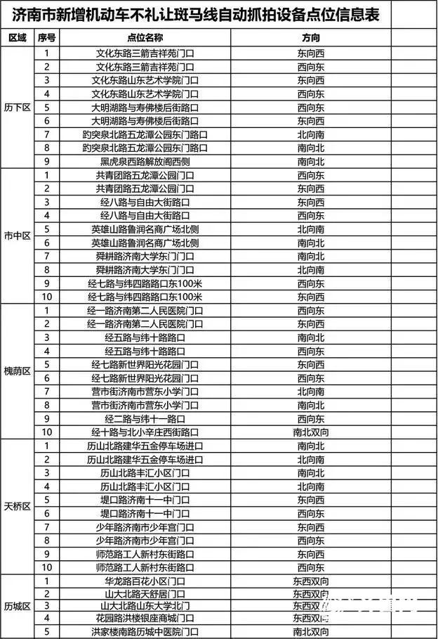 济南新增机动车不礼让斑马线抓拍设备.jpg