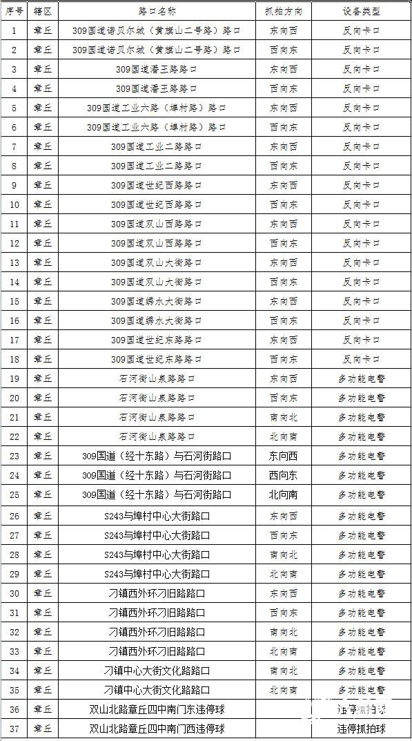 章丘大队公示点位.jpg