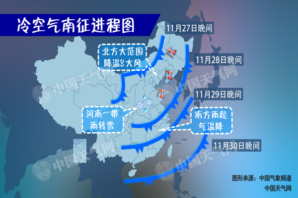 冷空气来袭降温在即 南方遭连阴雨北方多降雪