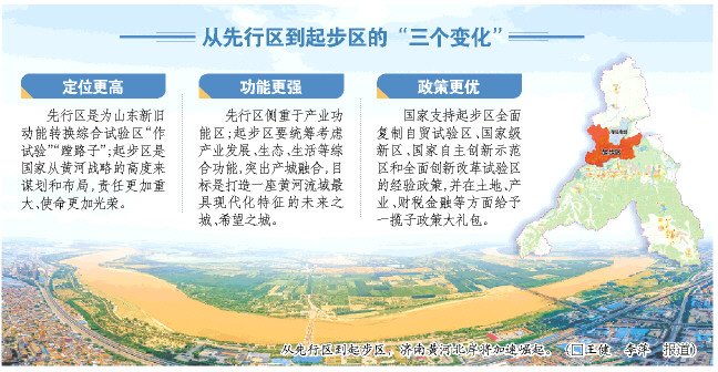 從先行區到起步區，濟南黃河北岸將加速崛起。（□王健李萍報道）