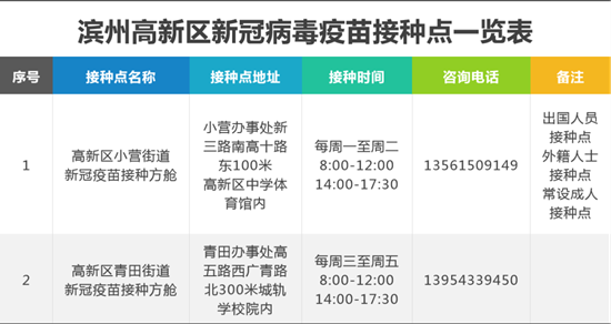 4月19日山东新增本土025滨州恢复新冠疫苗接种临沂多地紧急寻人