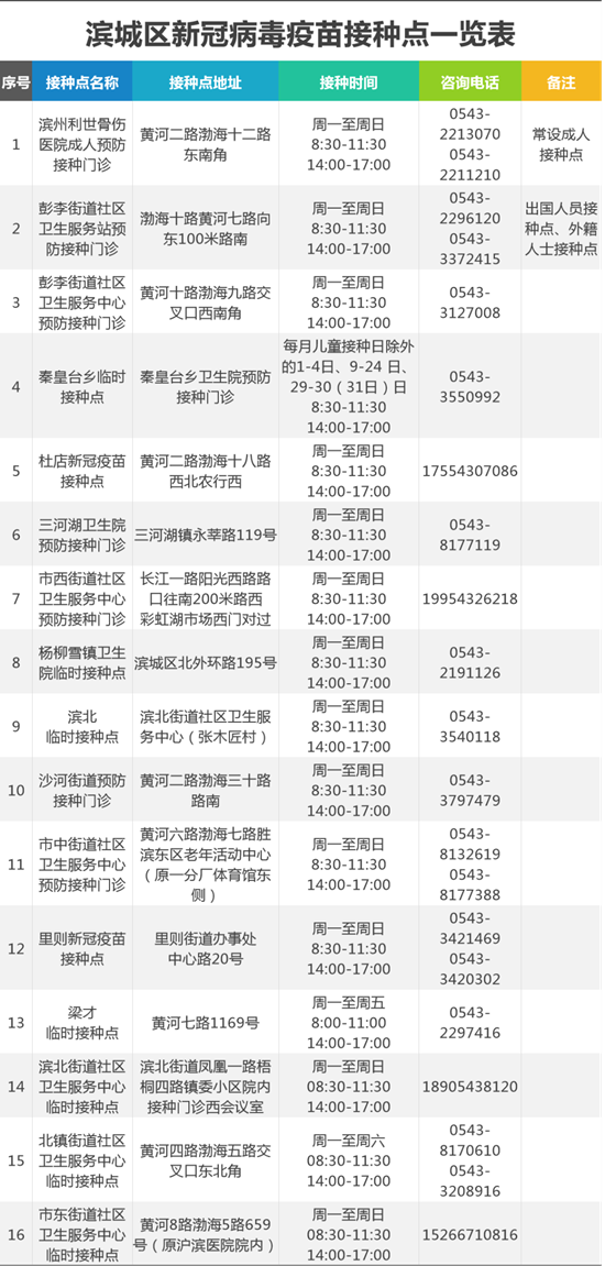 4月19日山东新增本土025滨州恢复新冠疫苗接种临沂多地紧急寻人