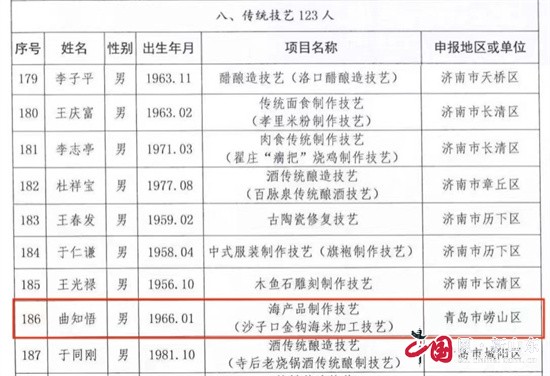 省级非遗传承人名单青岛崂山3人入选